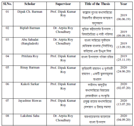 Ph.D. degrees awarded, scholars 01 to 08